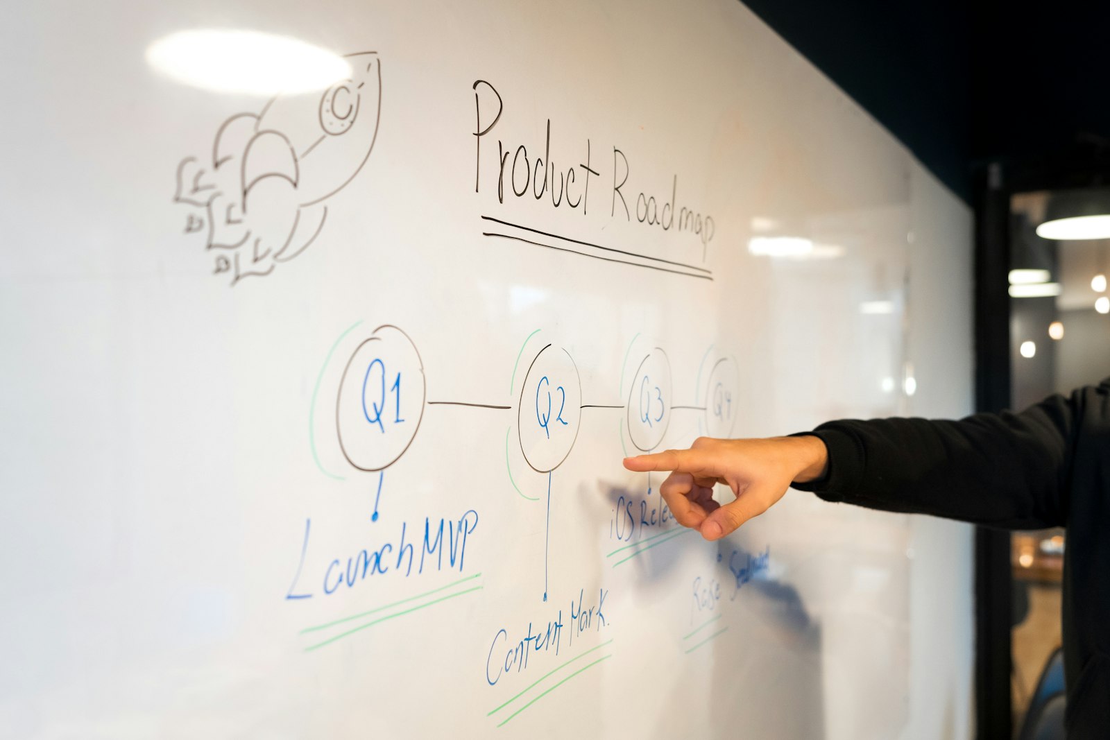 Formation IA en entreprise : former ses équipes en 4 étapes (et financer) 2 Feuille de route de formation IA dessinée au feutre sur un tableau blanc, étapes Q1 à Q3 reliées